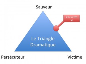 Comment sortir du triangle ?